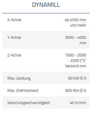 emco mecof  dynamill